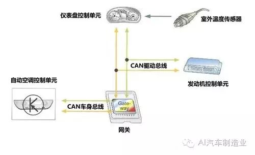 Comprehensive Analysis of Automotive CAN Communication Bus