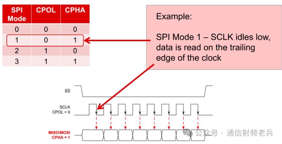 Understanding Serial Communication: Basics of SPI