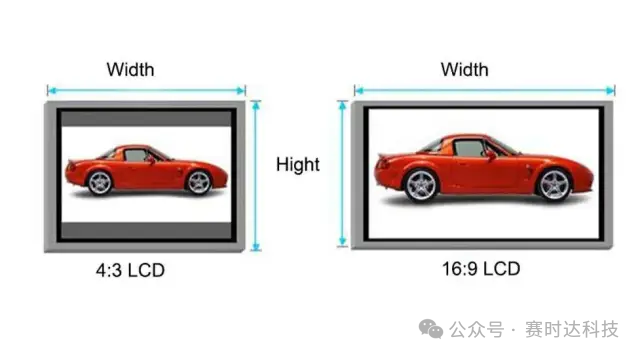 Sanstar: Analyzing TFT-LCD Display Module Terminology and Parameters! Help You Accurately Grasp Display Performance Boundaries and Create Better LCD Screens!