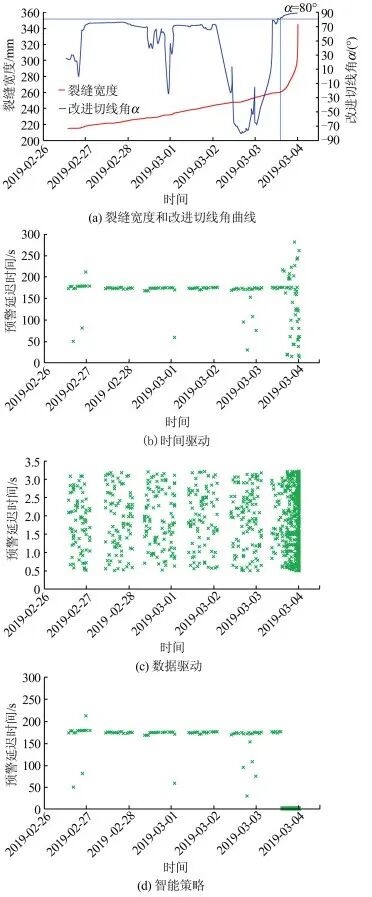 Research on Optimization of Landslide Real-Time Monitoring and Early Warning Model Scheduling Algorithm
