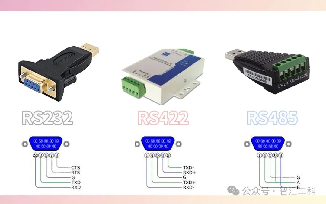 Detailed Explanation of RS-232, RS-485, and RS-422