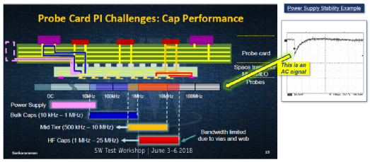 High-Power ASIC: Testing Challenges and Solutions for Processors
