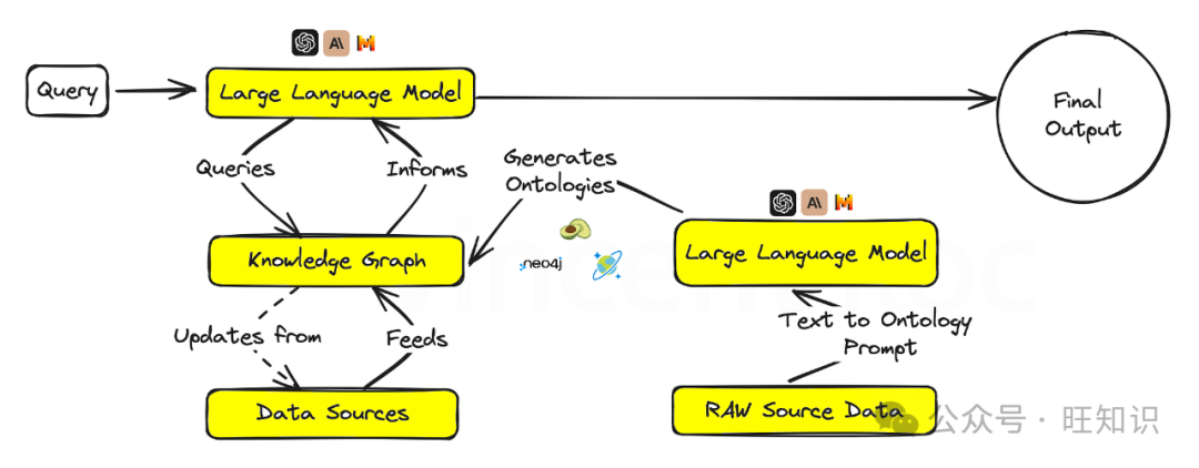 Comprehensive Guide to Design Patterns for Generative AI Agents