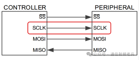 Understanding Serial Communication: Basics of SPI