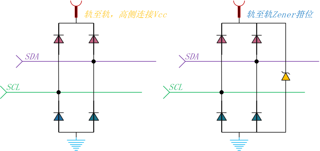 EOS-8: IO/SPI/I2C/RS232-485