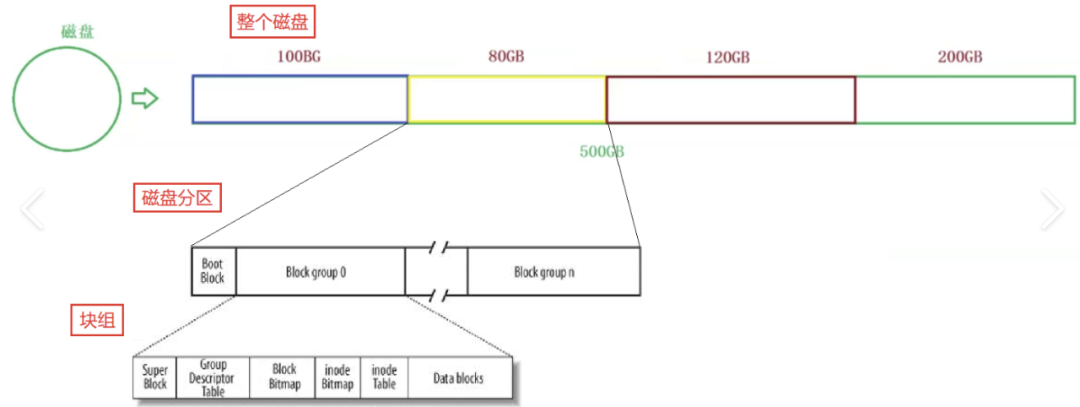 A Comprehensive Guide to the Linux File System: Exploring the 'Heart' of the System!
