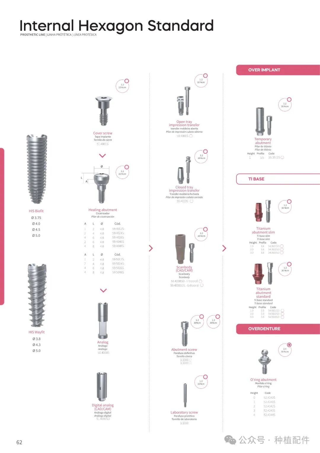 DSP Implant Manual: Chuan Qian - Short, Slim, Biofit, Soulfit, Propfit, Wayfit, HIM, HIL