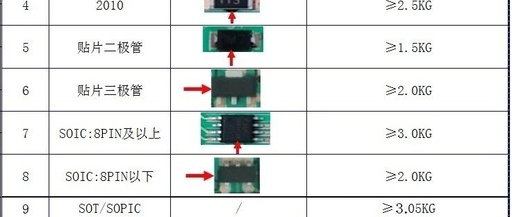 The Most Comprehensive PCBA Circuit Board SMD and DIP Electronic Component Soldering Strength Pull and Push Test Standards! (2023 Edition)