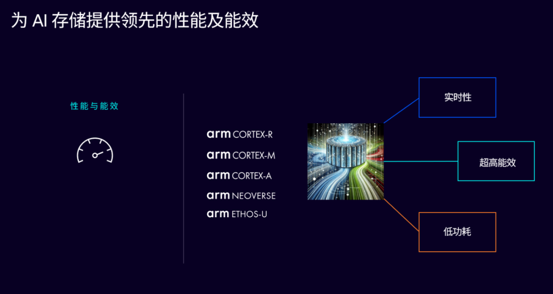 Unlocking AI Potential: Arm Computing Platform Builds the Future of Computing and Storage