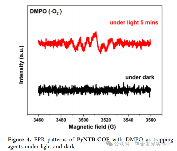 D–A–π–A–D Type Photosensitive Covalent Organic Framework for Efficient Photocatalytic Aerobic Oxidation