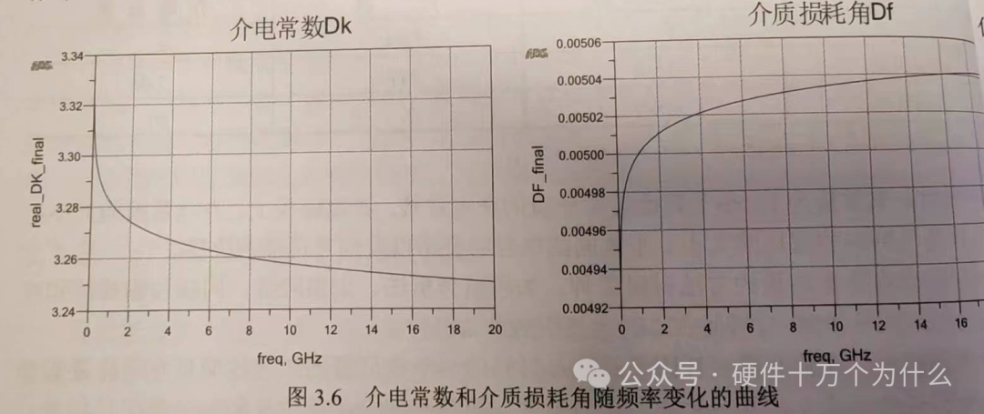 What is the Dielectric Loss Angle of PCB?