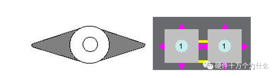 Parameters Related to PCB Pad Design Process