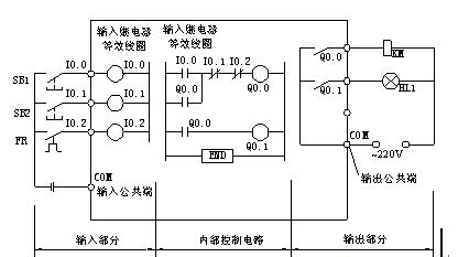 Principles of PLC Control Cabinet Design: Wiring Layout, Connection Diagrams, and Schematics