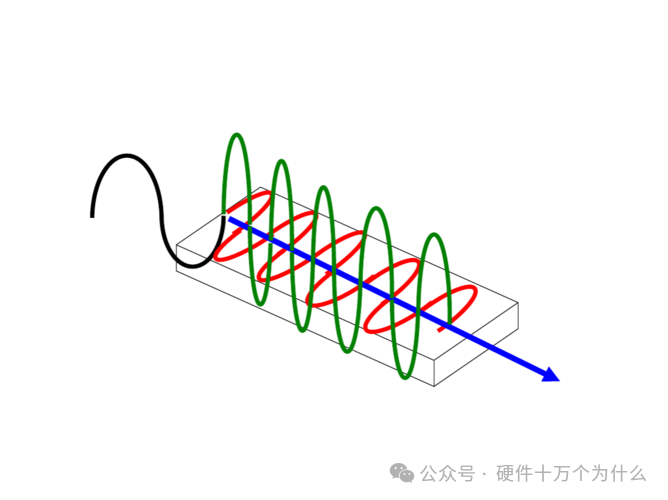 What is the Dielectric Loss Angle of PCB?