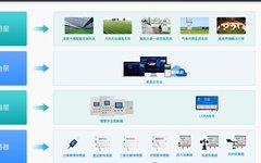 Design and Implementation of an Energy Consumption Management System Based on IoT Technology