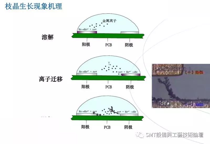 Cleaning Process Before Conformal Coating of PCBA Circuit Boards: Analyzing the Necessity of Coating!