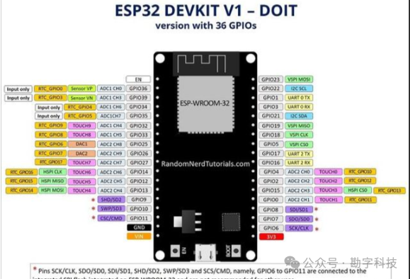 ESP32 Arduino Development with Resistive Soil Moisture Sensor