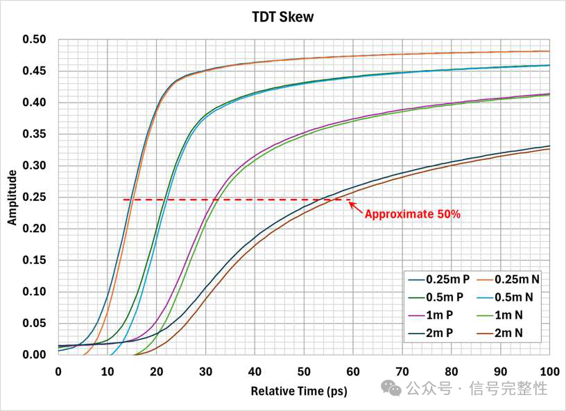 How to Reduce Intra-Pair Skew in 224G DAC Cables