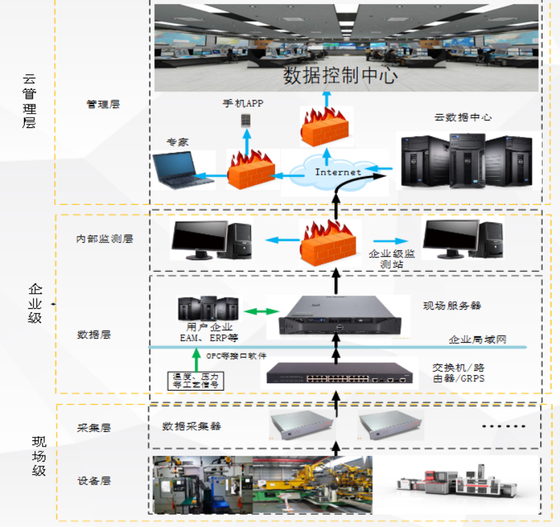 Innovative Insights for Machinery Manufacturing from the 'Internet + Industrial Cloud Control System'