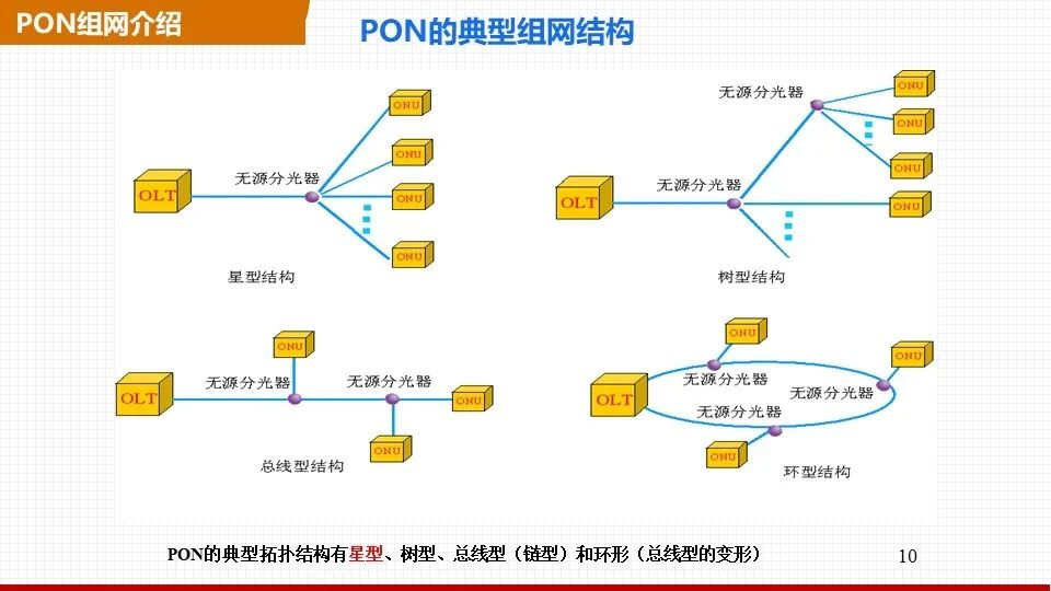 Which is Better: Switch Networking or PON Networking?