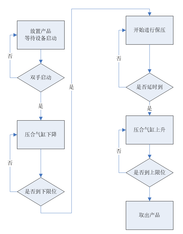 Learning PLC Programming from a Cylinder Control Case