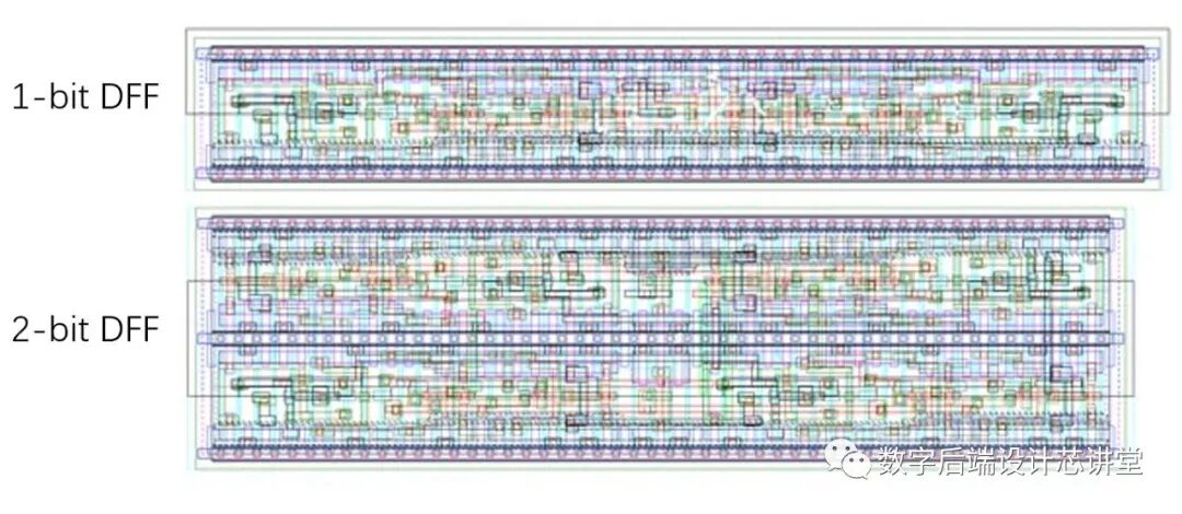 Fundamentals of Low-Power Design: A Comprehensive Analysis of Multi-Bit Cells