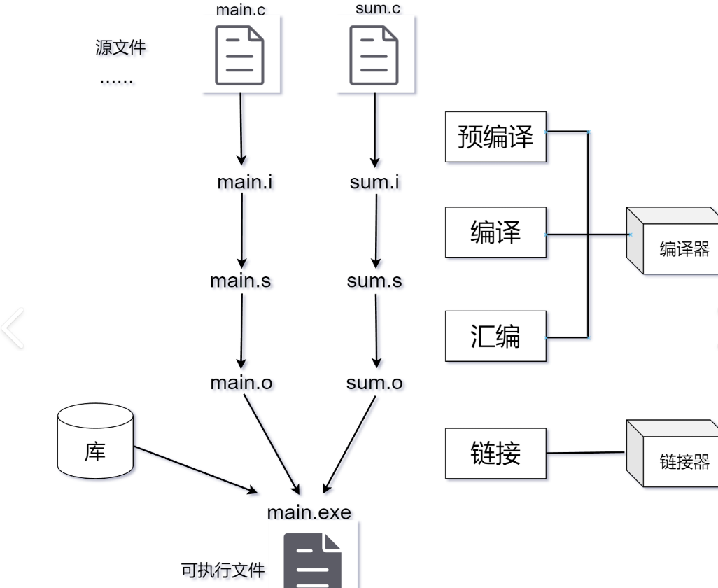 Comprehensive Analysis of Static and Dynamic Libraries! Make Your Linux More Efficient and Intelligent!