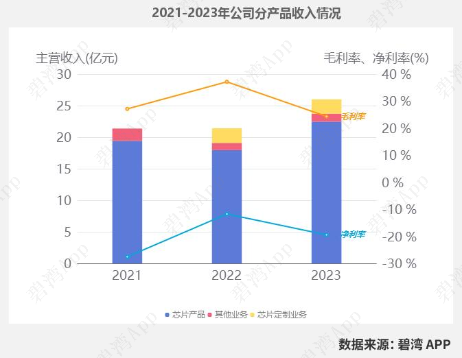 Comparison of WiFi Chip Companies in the Semiconductor Industry: Allwinner Technology, Huasun Technology, Broadcom, Rockchip, Espressif, and Aowei Technology