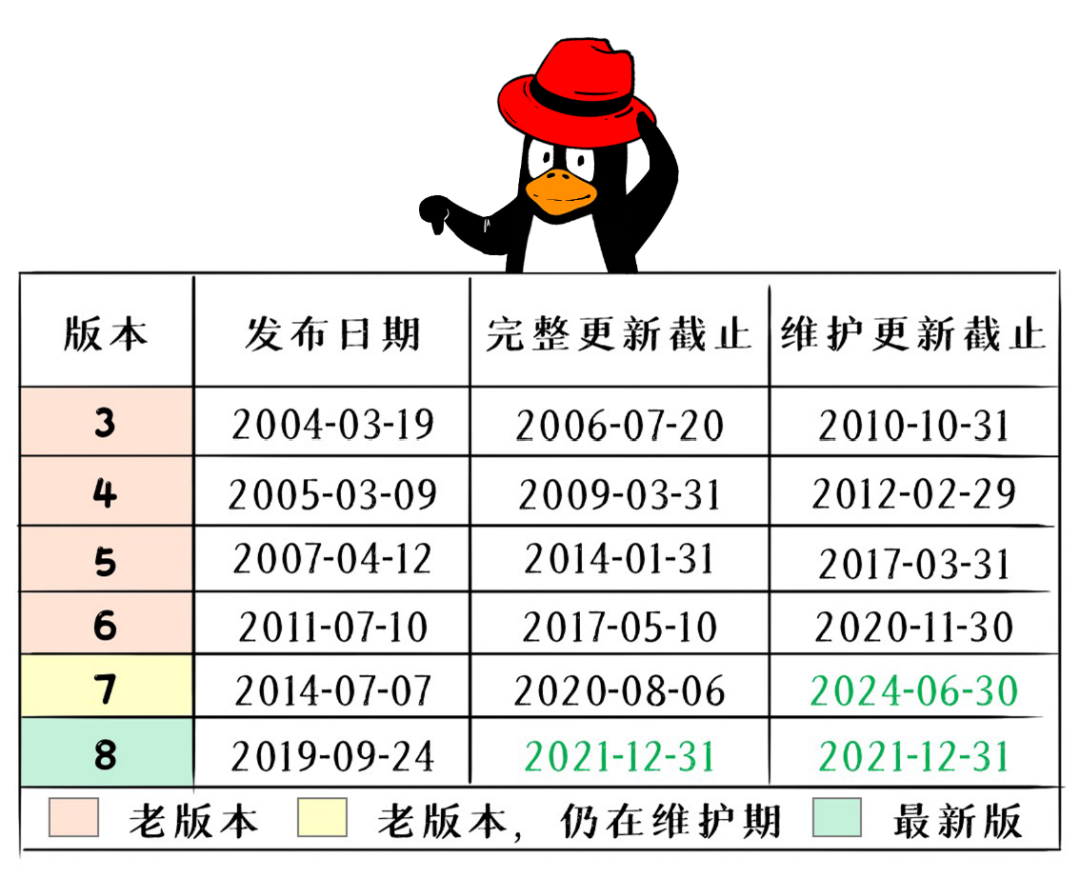 From 'Free Riding' to Mastering Linux!