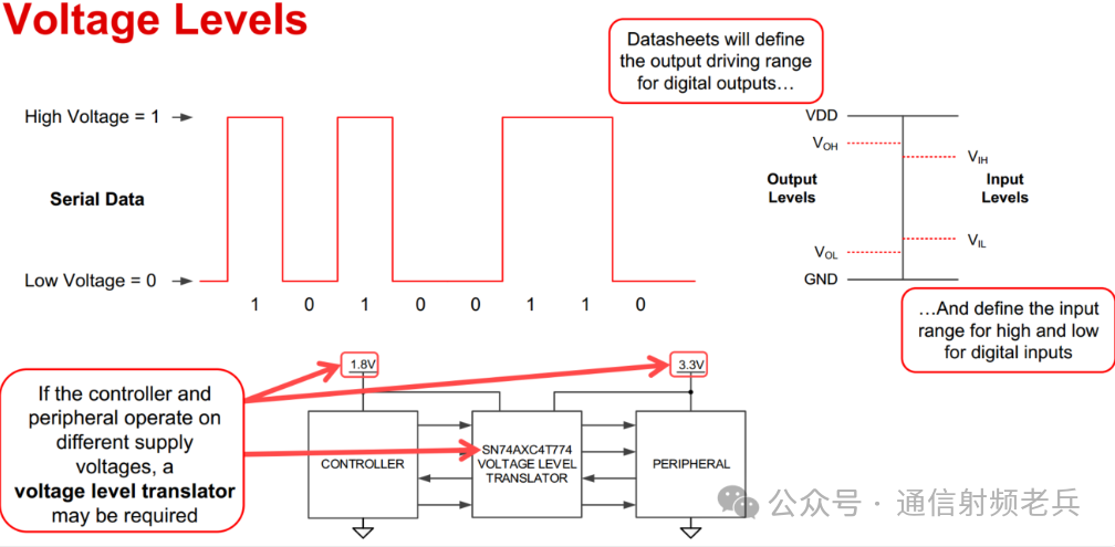 Understanding Serial Communication: Basics of SPI