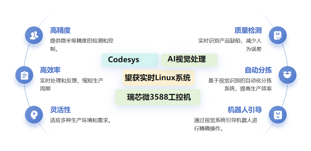 Beijing Xunwei Successfully Adapts "Wanghuo" Domestic OS on RK3588 Platform
