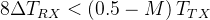 Basics of UART Communication