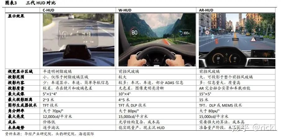 Display Technologies in Smart Cockpit Architecture and Chips