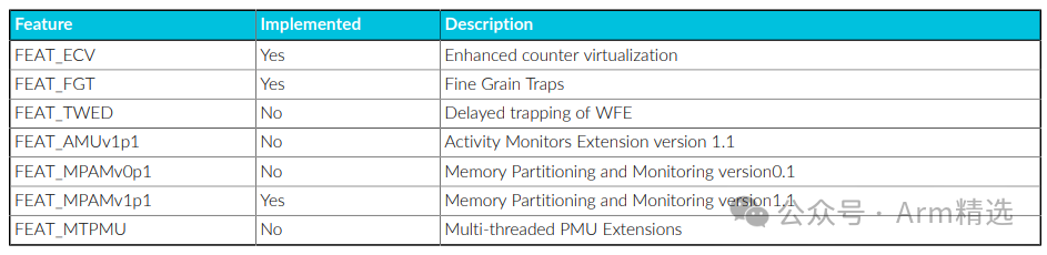 Summary of Features of the Most Powerful ARM Processor: Cortex-X925