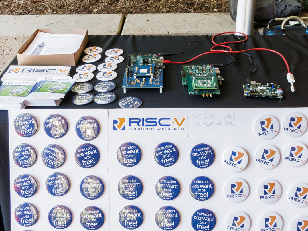 RISC-V Acceleration: Resisting Chip Blockades with Open Source