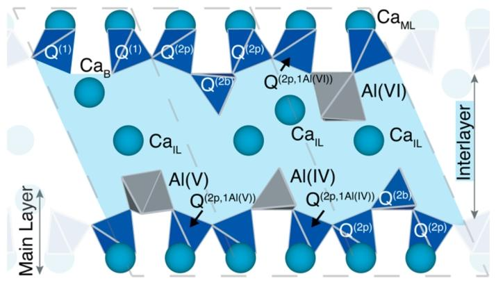 Atomic-Level Structure of Cementitious Calcium Aluminate Silicate Hydrate