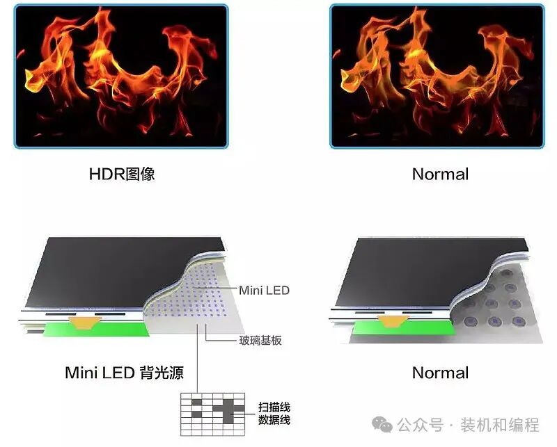 Choosing Components for Assembling a Computer: Monitor Edition