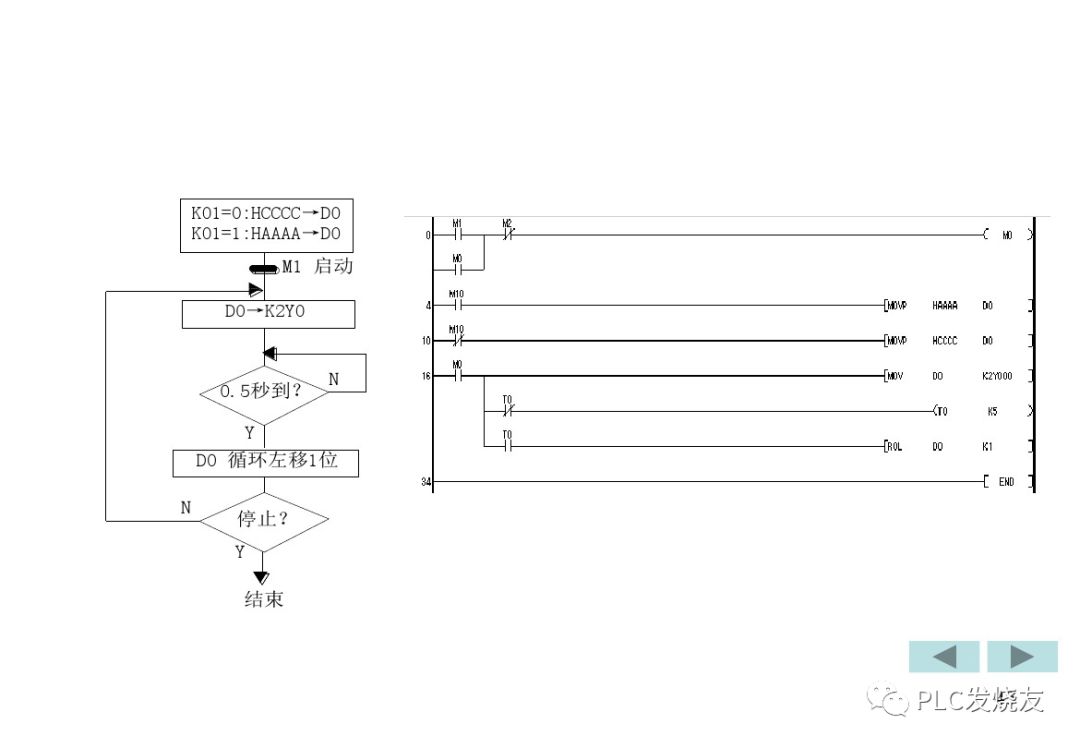 Basic Tutorial on Weilin Touch Screens (Including Programming Examples)