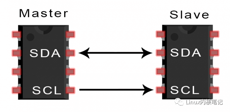 Detailed Introduction to the I2C Communication Protocol