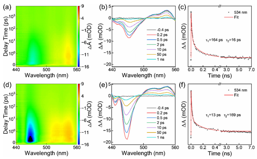Morphology-Controlled Long-Range Photogenerated Charge Carrier Transfer Pathway for Enhanced Photocatalytic Hydrogen Production