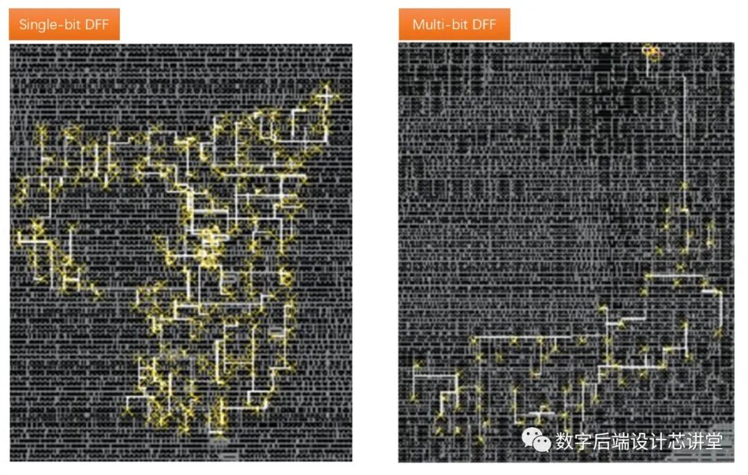 Fundamentals of Low-Power Design: A Comprehensive Analysis of Multi-Bit Cells