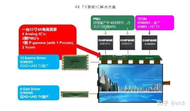 Display Technologies in Smart Cockpit Architecture and Chips