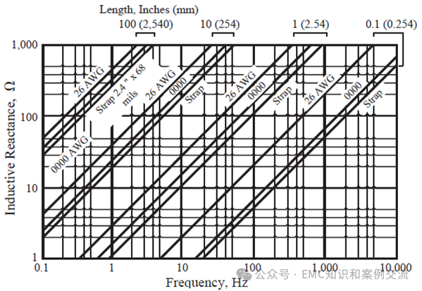 How to Control Common Impedance Interference on PCBA?