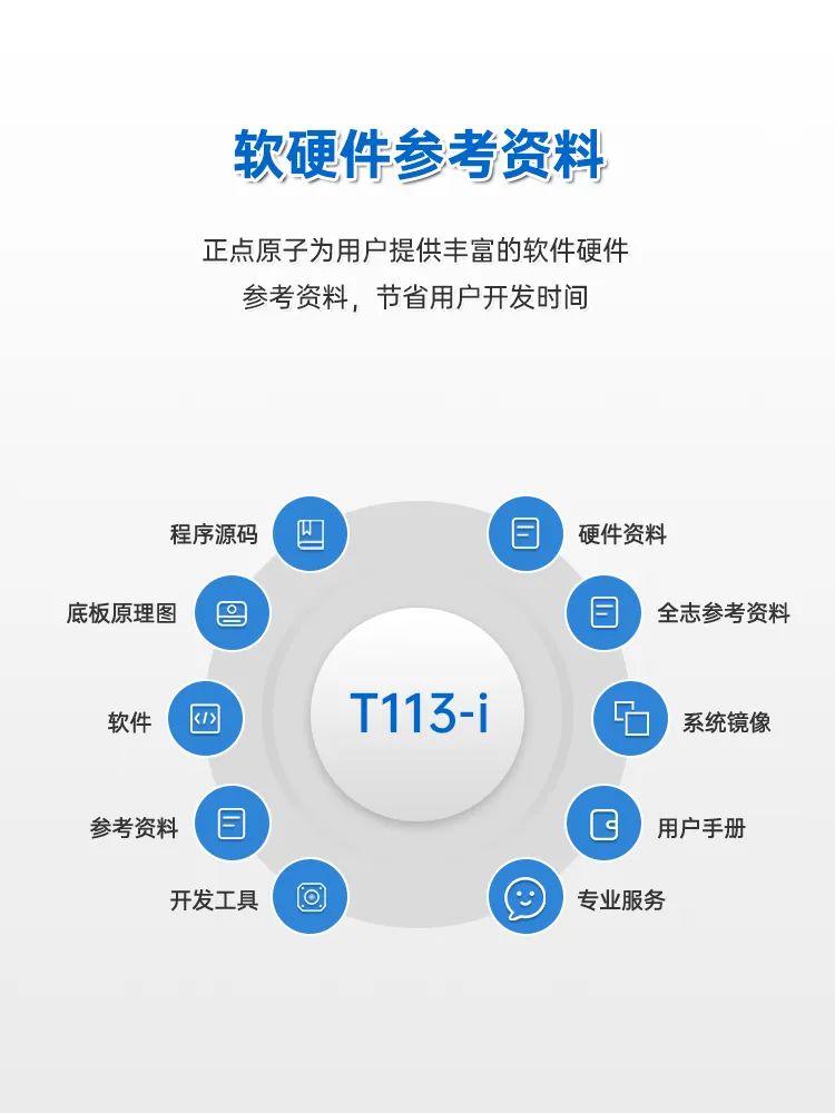 Zhongdian Atom Launches Allwinner T113-i Development Board for Heterogeneous Development and Industrial Control Design Solutions!