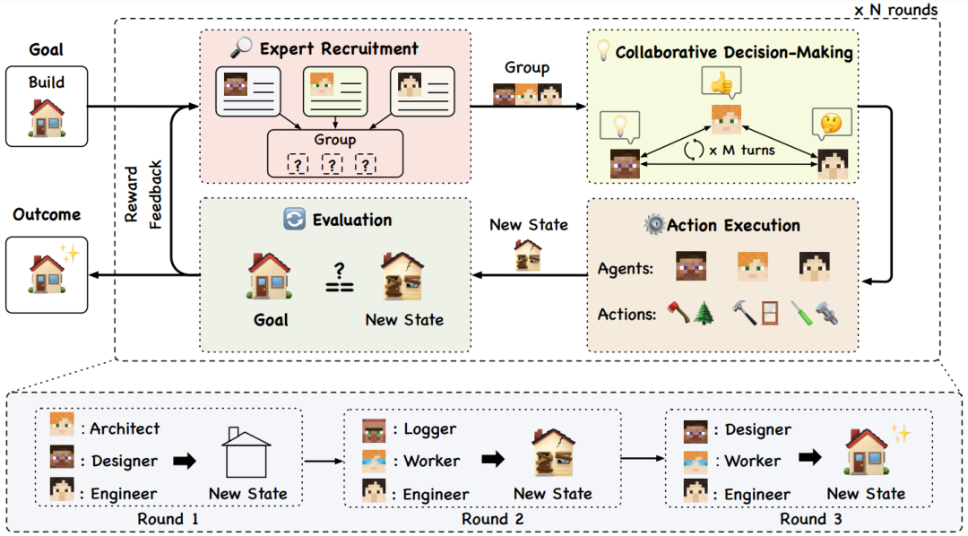 Overview of Emerging AI Agent Architectures: Reasoning, Planning, and Tool Invocation