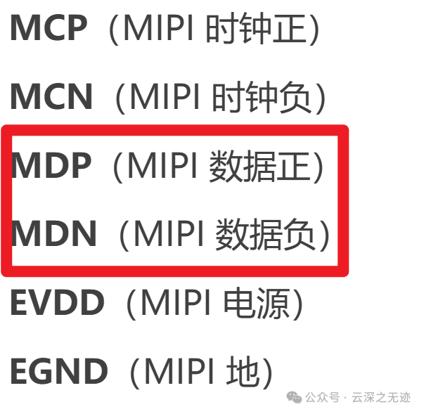 Working Principle of OVM6211 Eye-Tracking Camera (From CMOS to MIPI)