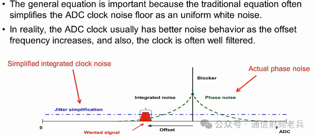 Understanding the Differences Between SNR and NSD in ADC/DAC
