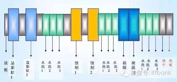 Overview of the PCB Industry Chain (Including Complete PCB Processing Process)