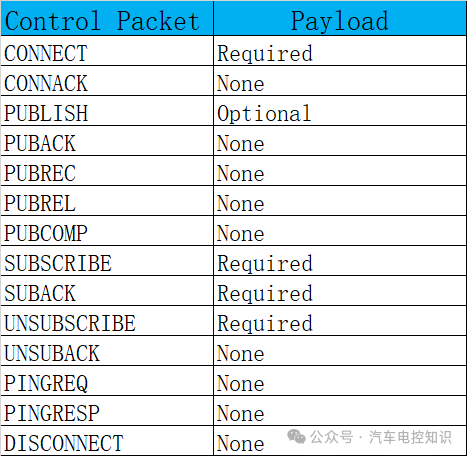 Why Use MQTT Protocol for Data Transmission in Vehicle Networking TSP?