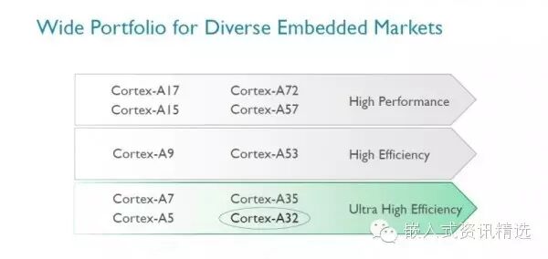 ARM's New Strategy: What Is It For?